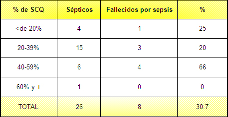 sepsis_unidad_quemados/mortalidad_septicos sepsis_unidad_quemados/mortalidad_septicos