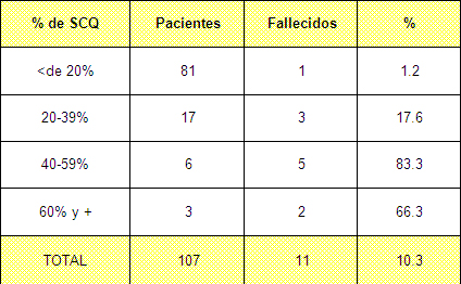 sepsis_unidad_quemados/mortalidad_superficie_quemada sepsis_unidad_quemados/mortalidad_superficie_quemada