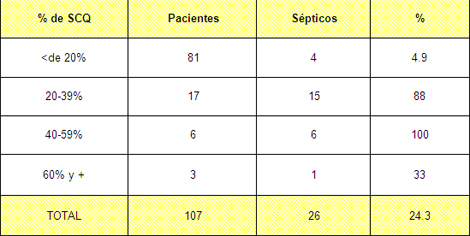 sepsis_unidad_quemados/sepsis_superficie_quemada sepsis_unidad_quemados/sepsis_superficie_quemada