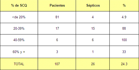 sepsis_unidad_quemados/sepsis_superficie_quemada