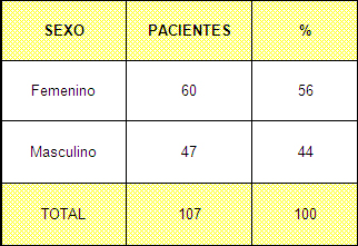 sepsis_unidad_quemados/sexo_pacientes