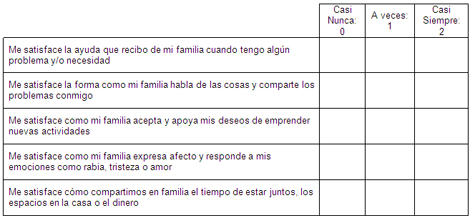 sepsis_vaginal_embarazo/apgar_familia sepsis_vaginal_embarazo/apgar_familia