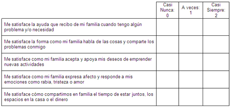 sepsis_vaginal_embarazo/apgar_familia