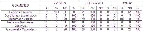 sepsis_vaginal_embarazo/clinica_germenes_embarazada