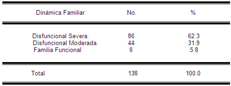 sepsis_vaginal_embarazo/dinamica_familiar_embarazada sepsis_vaginal_embarazo/dinamica_familiar_embarazada