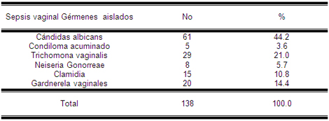 sepsis_vaginal_embarazo/germen_embarazada_sepsis