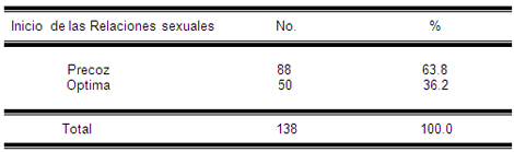 sepsis_vaginal_embarazo/inicio_embarazada_sepsis