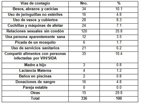 sexo_sexualidad_adolescentes/formas_adquisicion_its sexo_sexualidad_adolescentes/formas_adquisicion_its