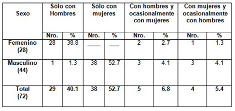 sexo_sexualidad_adolescentes/relacion_segun_genero sexo_sexualidad_adolescentes/relacion_segun_genero