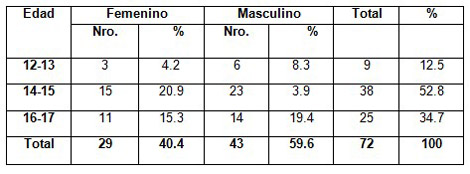 sexo_sexualidad_adolescentes/relaciones_edad_sexo sexo_sexualidad_adolescentes/relaciones_edad_sexo