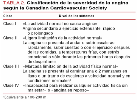 sindrome_coronario_agudo/canadian_cardiovascular_society sindrome_coronario_agudo/canadian_cardiovascular_society