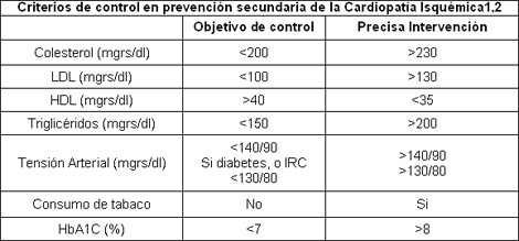 sindrome_coronario_agudo/prevencion_cardiopatia_isquemica