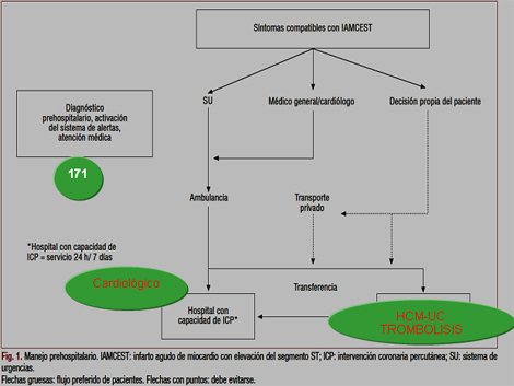 sindrome_coronario_agudo/tratamiento_miocardio_st