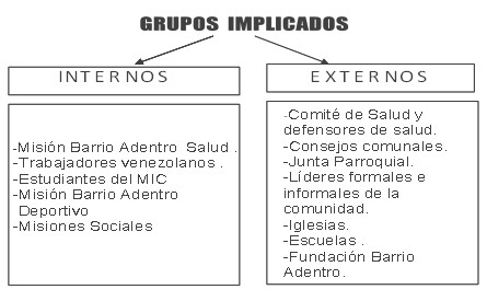 trabajo_comunitario_salud/coordinacion_equipos_salud trabajo_comunitario_salud/coordinacion_equipos_salud