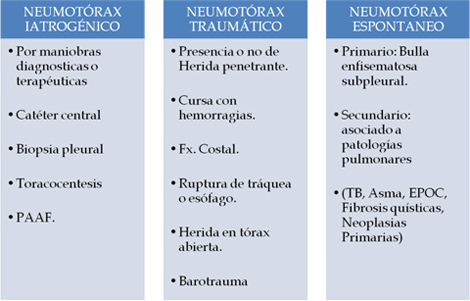 trauma_torax_toracico/clasificacion_neumotorax