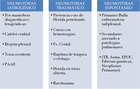 trauma_torax_toracico/clasificacion_neumotorax trauma_torax_toracico/clasificacion_neumotorax
