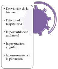 trauma_torax_toracico/clinica_neumotorax