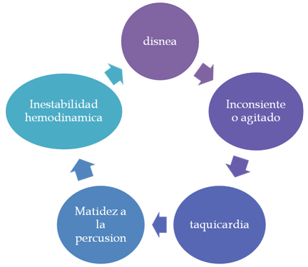 trauma_torax_toracico/hemotorax_masivo trauma_torax_toracico/hemotorax_masivo