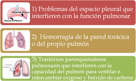trauma_torax_toracico/lesiones_pleura_pulmon trauma_torax_toracico/lesiones_pleura_pulmon