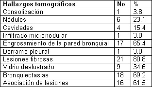 tuberculosis_pulmonar_extrapulmonar/tuberculosis_extrapulmonares_clinicas