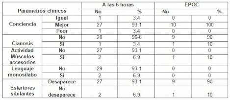 ventilacion_no_invasiva/comportamiento_parametros_clinicos ventilacion_no_invasiva/comportamiento_parametros_clinicos