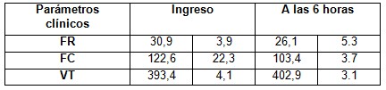 ventilacion_no_invasiva/mejoria_parametros_vmni ventilacion_no_invasiva/mejoria_parametros_vmni