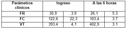 ventilacion_no_invasiva/mejoria_parametros_vmni