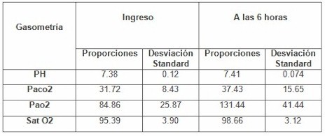 ventilacion_no_invasiva/parametros_gasometricos_asmatico