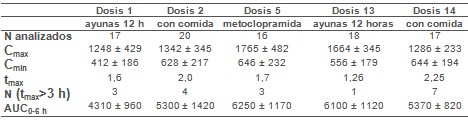 busulfan_metoclopramida_ondansetron/farmacocinetica_parametros_farmacocineticos busulfan_metoclopramida_ondansetron/farmacocinetica_parametros_farmacocineticos