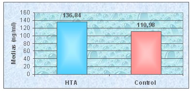 factor_VIIa_riesgo/esencial_hipertension_arterial