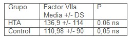 factor_VIIa_riesgo/niveles_plasmaticos_promedio