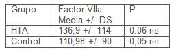 factor_VIIa_riesgo/niveles_plasmaticos_promedio factor_VIIa_riesgo/niveles_plasmaticos_promedio