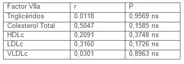 factor_VIIa_riesgo/sanos_indicadores_riesgo factor_VIIa_riesgo/sanos_indicadores_riesgo