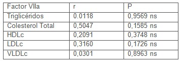 factor_VIIa_riesgo/sanos_indicadores_riesgo