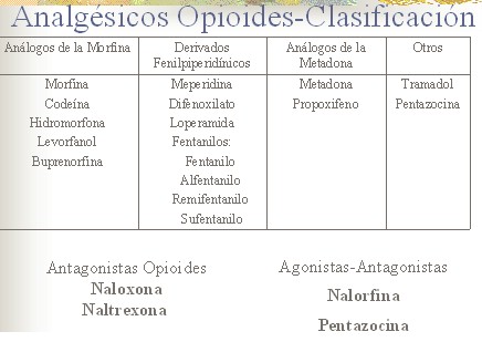 farmacos_analgesicos_opioides/clasificacion_morficos_morfina farmacos_analgesicos_opioides/clasificacion_morficos_morfina
