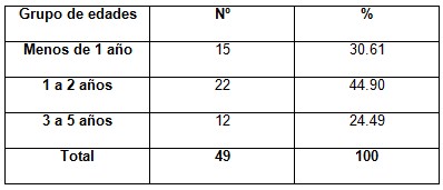 infecciones_respiratorias_agudas/distribucion_pacientes_edad infecciones_respiratorias_agudas/distribucion_pacientes_edad