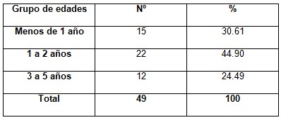 infecciones_respiratorias_agudas/distribucion_pacientes_edad