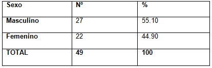 infecciones_respiratorias_agudas/distribucion_pacientes_sexo infecciones_respiratorias_agudas/distribucion_pacientes_sexo