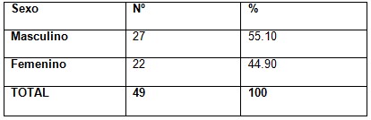 infecciones_respiratorias_agudas/distribucion_pacientes_sexo