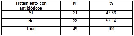 infecciones_respiratorias_agudas/necesidad_tratamiento_antibioticos