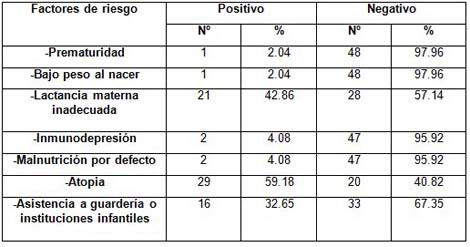 infecciones_respiratorias_agudas/pacientes_factores_riesgo infecciones_respiratorias_agudas/pacientes_factores_riesgo