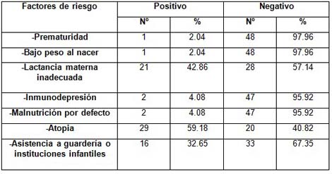 infecciones_respiratorias_agudas/pacientes_factores_riesgo