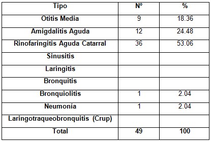 infecciones_respiratorias_agudas/pacientes_formas_clinicas