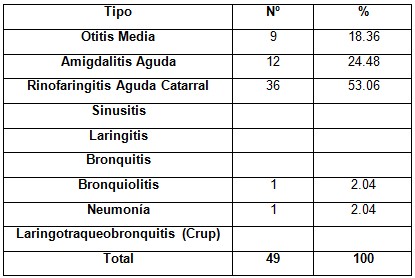 infecciones_respiratorias_agudas/pacientes_formas_clinicas infecciones_respiratorias_agudas/pacientes_formas_clinicas