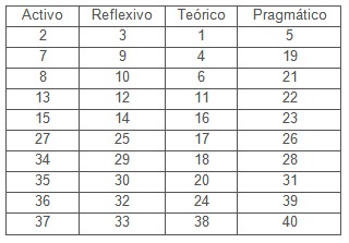 manual_morfofisiologia_humana/actividades_estilos_aprendizaje