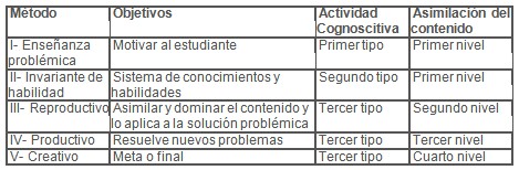manual_morfofisiologia_humana/metodo_metodos_docencia manual_morfofisiologia_humana/metodo_metodos_docencia