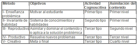 manual_morfofisiologia_humana/metodo_metodos_docencia