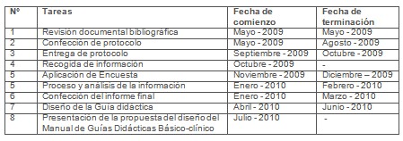 manual_morfofisiologia_humana/planificacion_tareas_investigacion