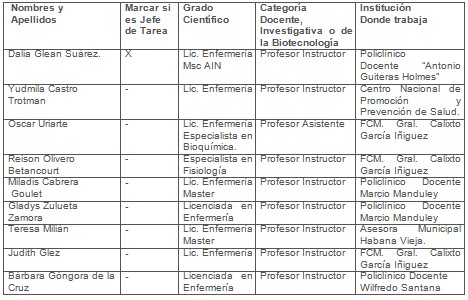 manual_morfofisiologia_humana/recursos_humanos_investigacion