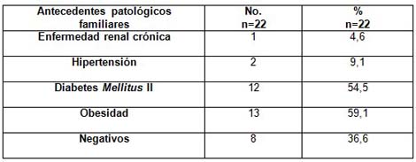 pesquisaje_hipertension_arterial/antecedentes_patologicos_familiares pesquisaje_hipertension_arterial/antecedentes_patologicos_familiares
